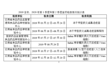 接受检查情况（2020年01号）