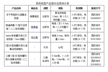 疫苗产品信息（2020年01号）