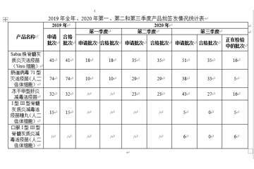 批签发情况（2020年02号）