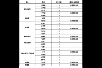 医学生物学研究所2017年硕士生复试准备注意事项