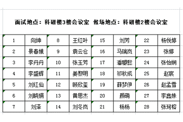 关于2019年公开招聘第一轮面试分组安排的通知