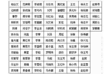 关于2019年公开招聘第一轮面试结果的通知