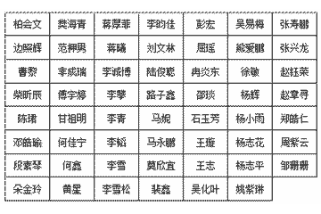 关于2019年公开招聘第二轮面试时间的通知