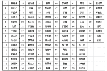 关于2019年公开招聘第二轮面试安排的通知