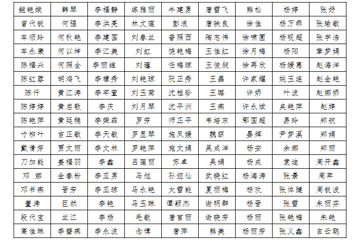 中国医学科学院医学生物学研究所2019年非编工勤人员招聘第一轮面试通知