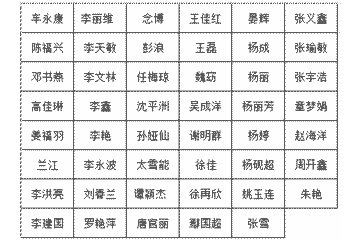 2019年非编工勤人员招聘面试结果通知