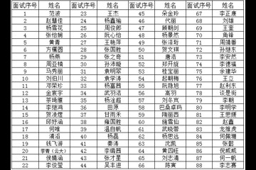 医学生物学研究所2020年非编专业技术人员招聘第二轮面试安排的通知