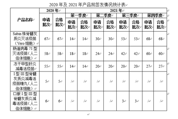 批签发情况（2022年第01号）