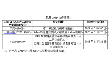 药品相关质量管理规范执行情况（2022年第01号）