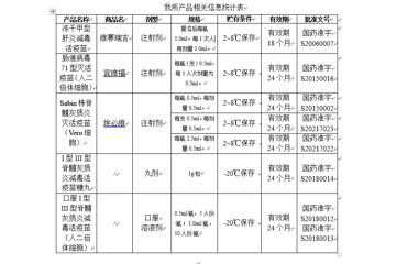 产品信息（2022年第01号）