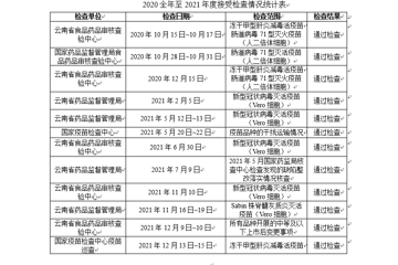 接受检查情况（2022年第01号）