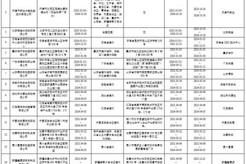 省内外药品配送企业（第三方物流企业）储存配送第二类疫苗名单公告（2024年第01号）