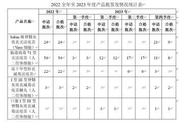 批签发情况（2024年01号）