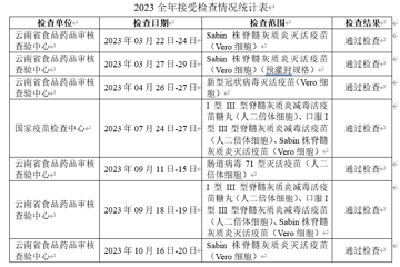 接受检查情况（2024年01号）