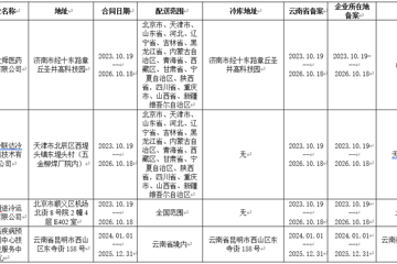 省内外药品配送企业（第三方物流企业）储存配送第二类疫苗名单公告（2024年第02号）